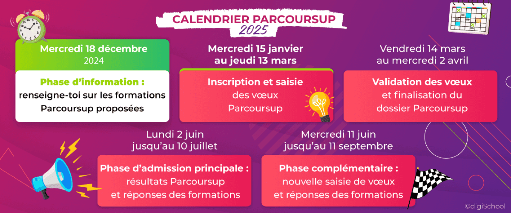 calendrier parcoursup