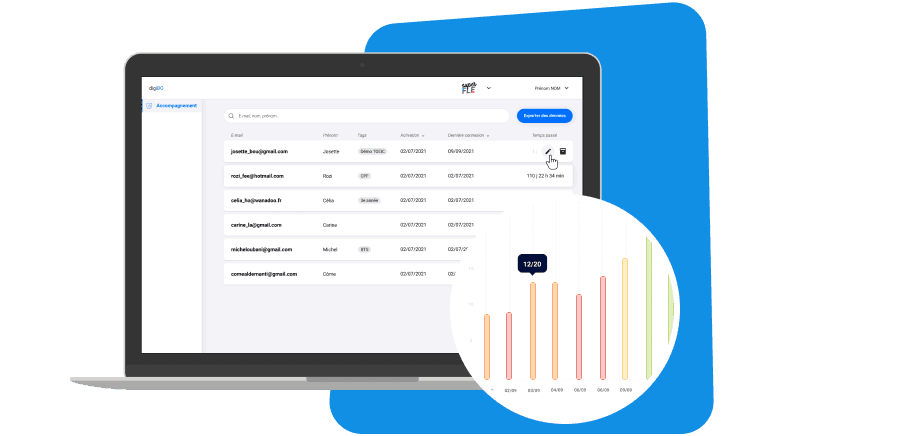 Vous disposerez également d’une interface intuitive de suivi afin de faciliter l’accompagnement et la progression de vos apprenants.