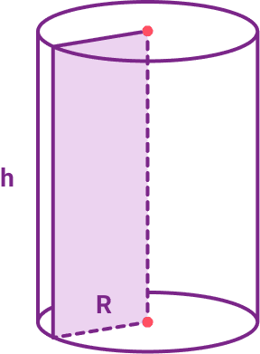 forme géométrique