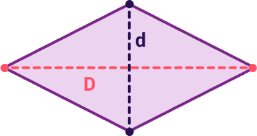 forme géométrique