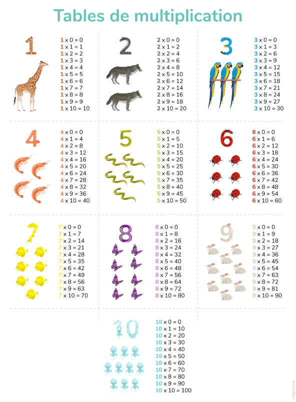 tables-de-multiplication