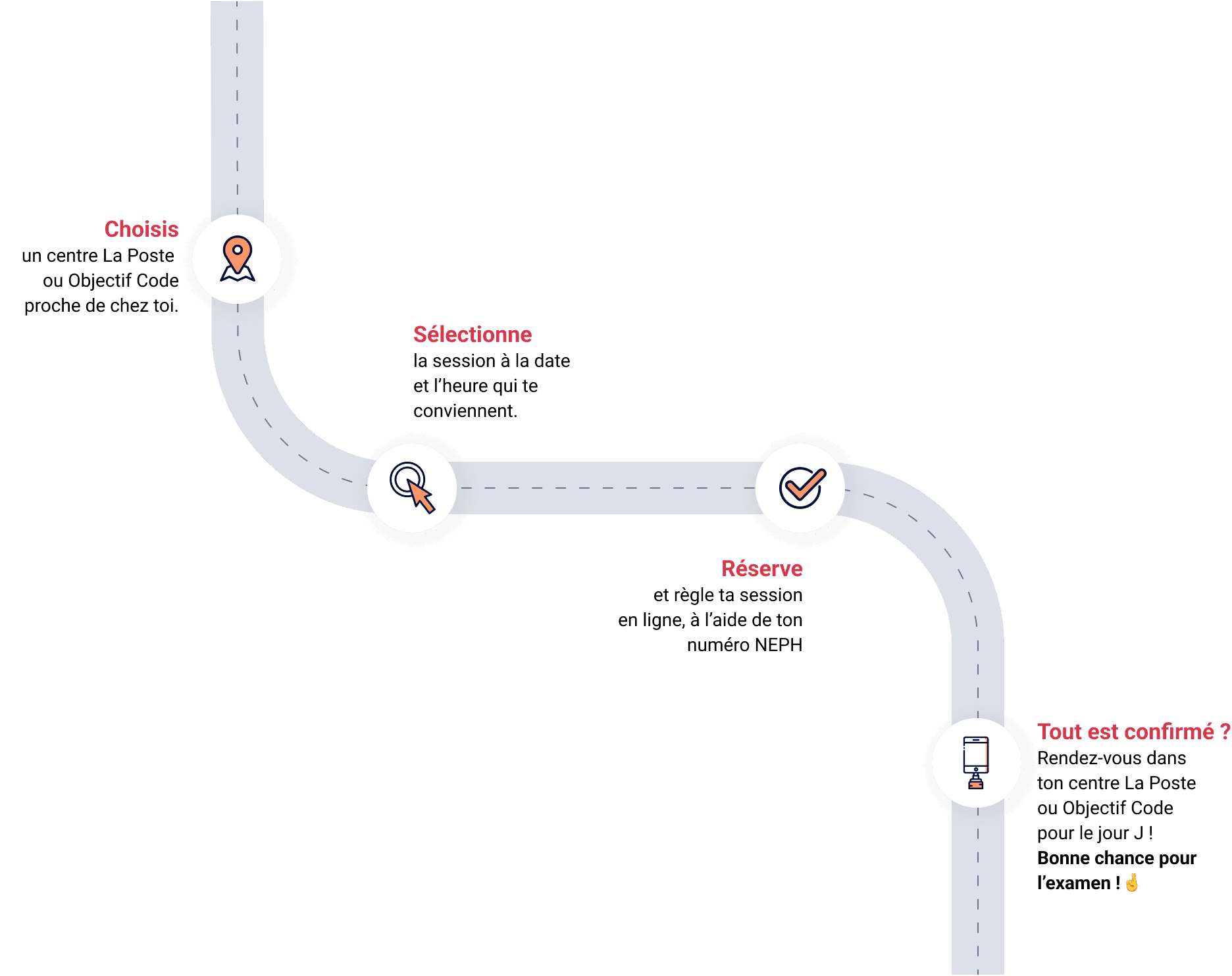 schema reservation