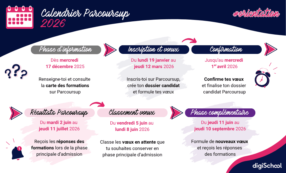 calendrier parcoursup
